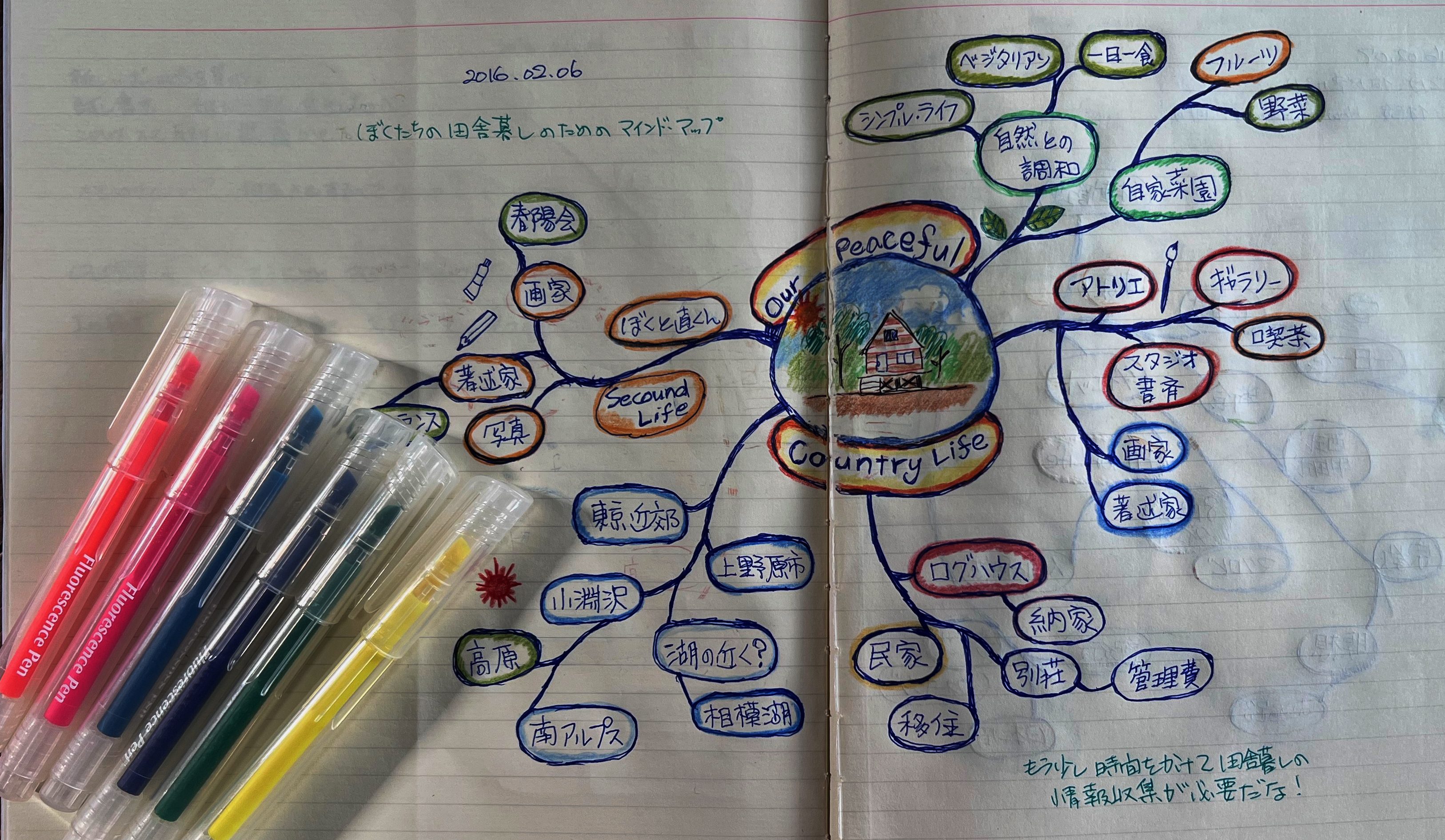 わたしのマインドマップ